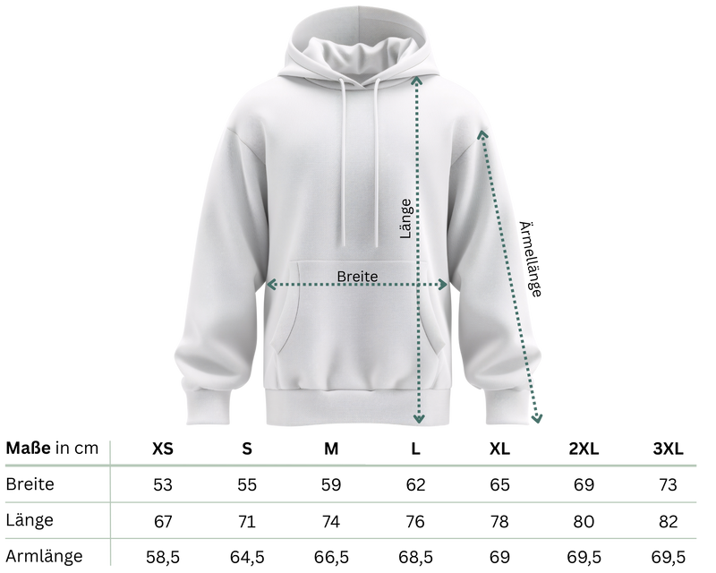 Größentabelle